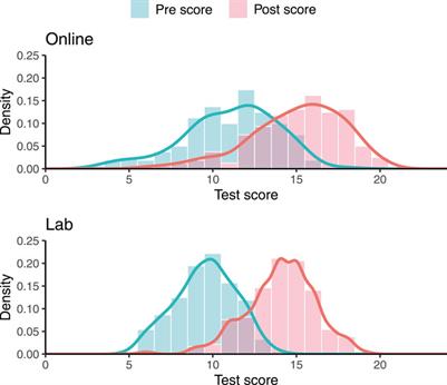 Conducting Unsupervised Virtual Reality User Studies Online